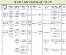 <b>涉及菜籽油、米花 上海这5批次食物抽检不及格</b>