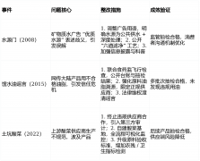 <b>康师傅控股食物平安管控系统的焦点流程取环节</b>